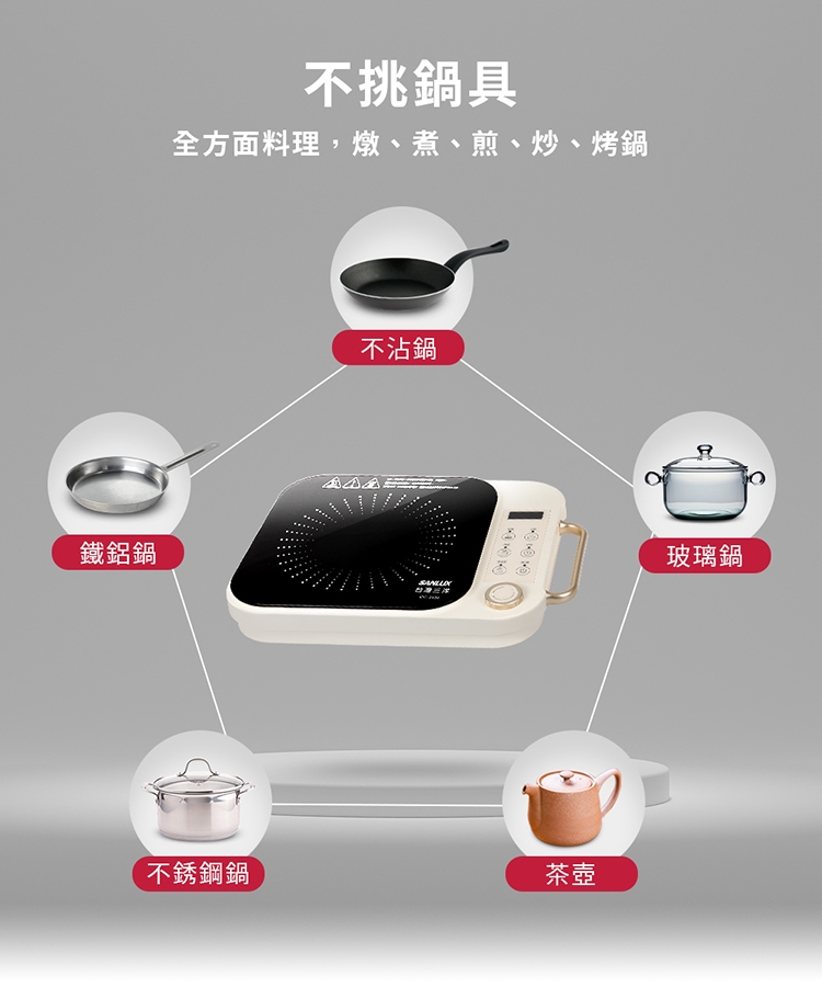 SANLUX台灣三洋 CIC-2402 - 詳情4