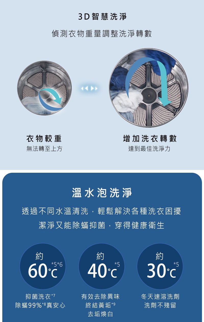 Panasonic國際牌 NA-V190RDH - 詳情5