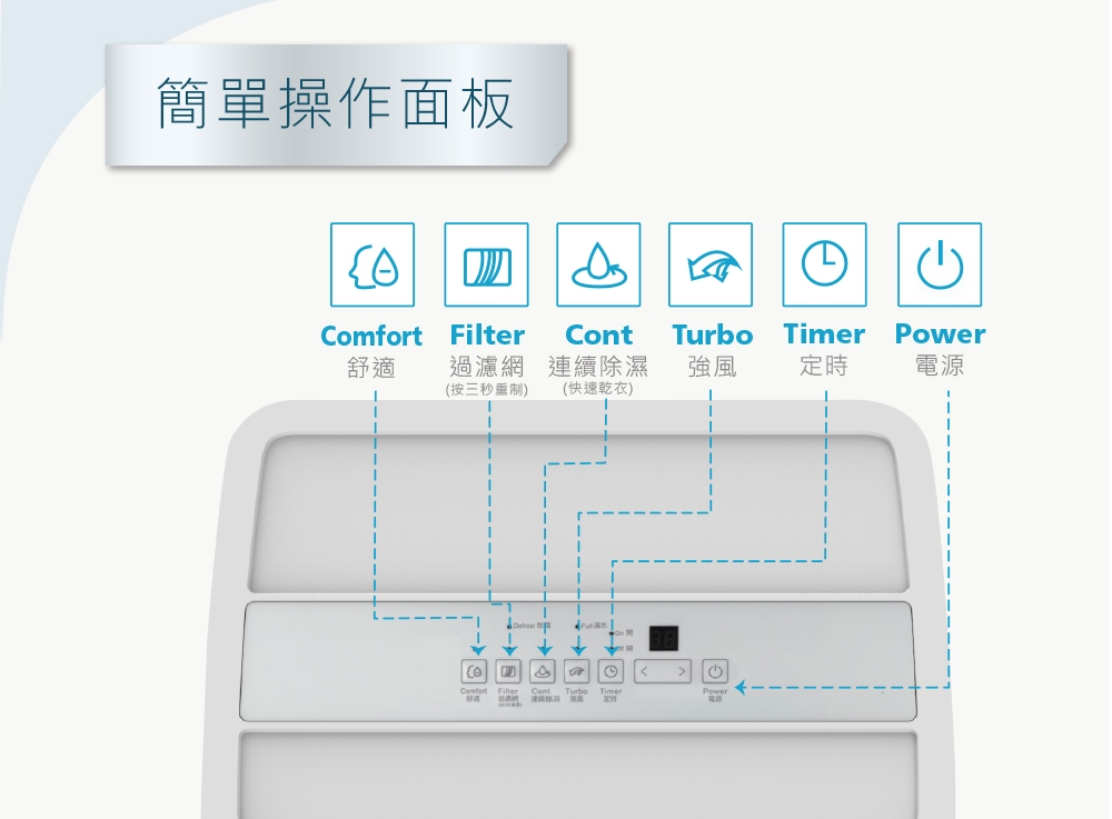 Mabe美寶 MDER50LW - 詳情2