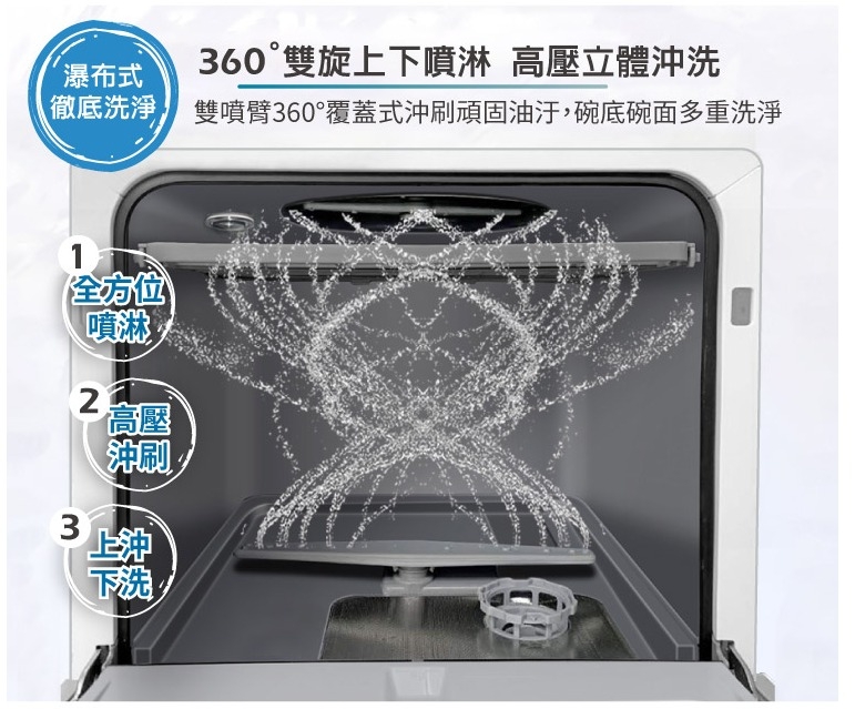 TECO東元 XYFYW-5001CBW - 詳情1