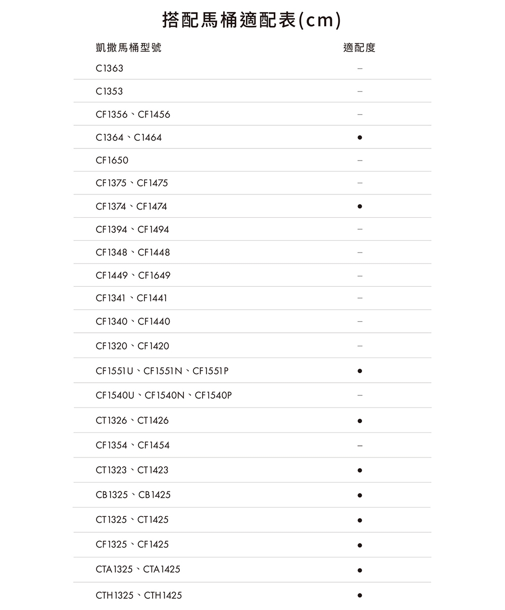 CAESAR凱撒衛浴 TAF168 - 詳情2