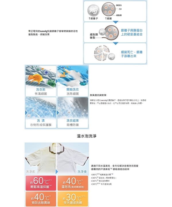 Panasonic國際牌 NA-V190NMS - 詳情3