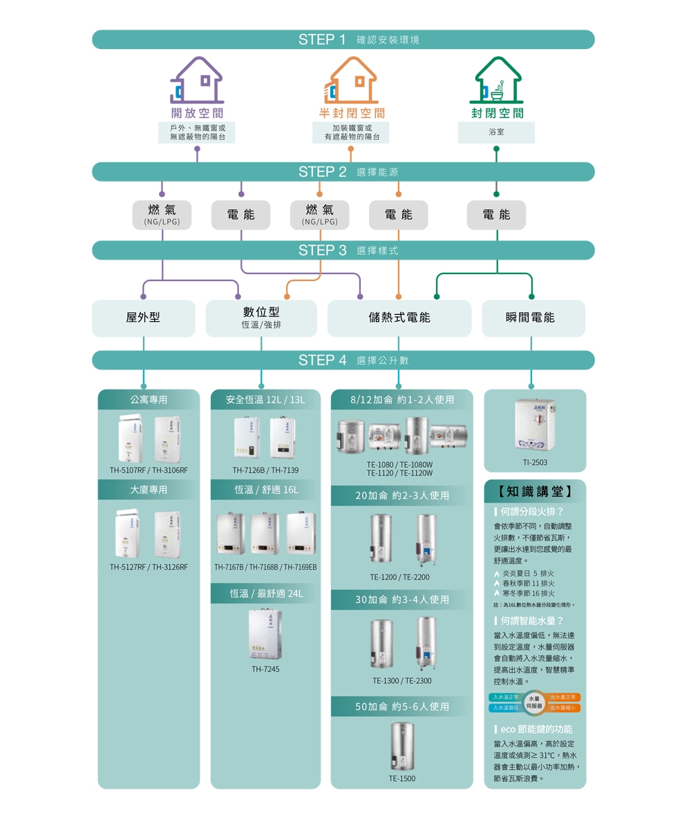 Topax莊頭北 TH-5127 - 詳情2
