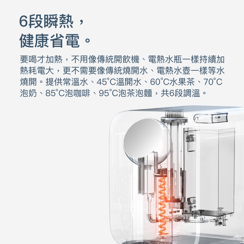 Bongcom幫康 SR1 - 詳情2