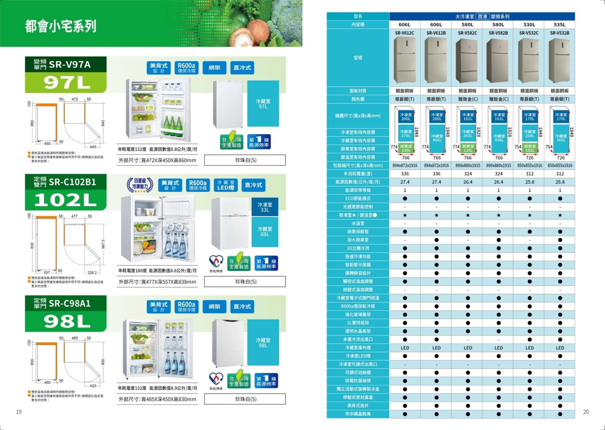 SANLUX台灣三洋 SR-C360BV1A - 詳情2