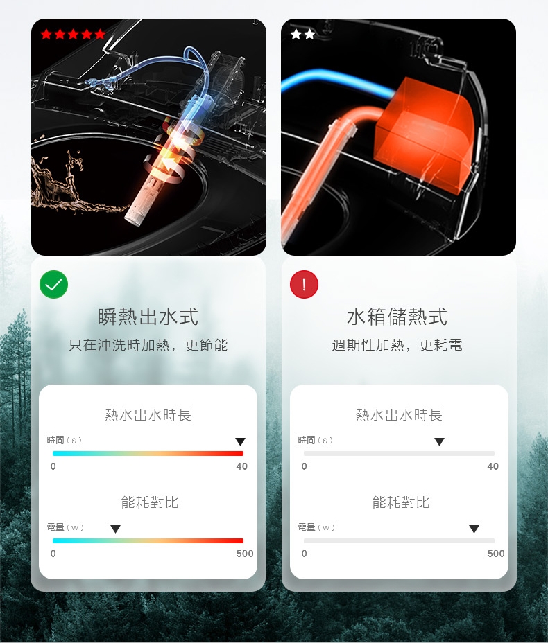 KOHLER C3-430 - 詳情6