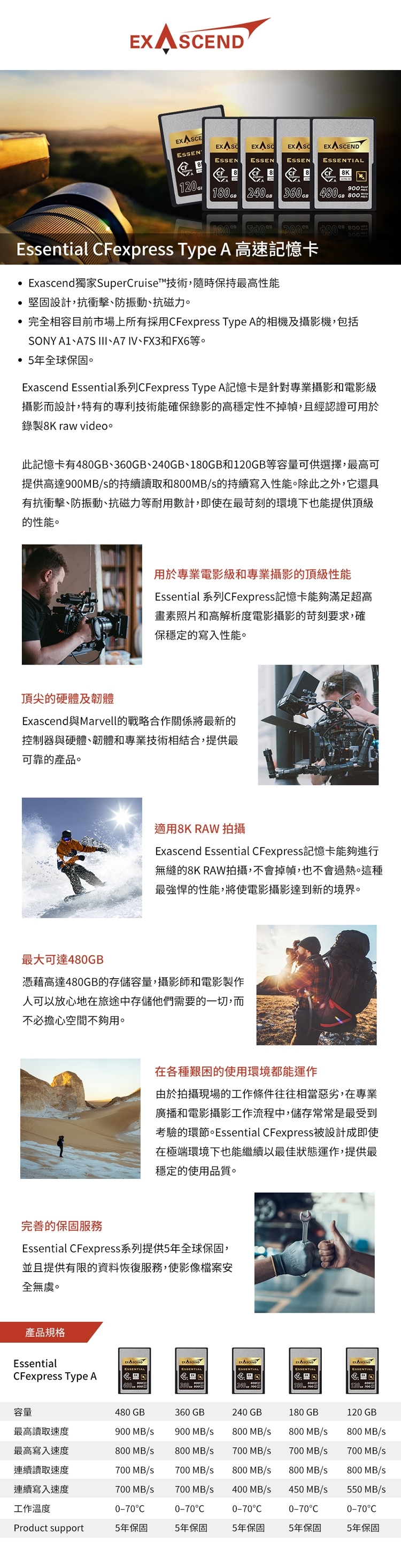 Exascend憶昇 CFexpress Type A - 詳情1
