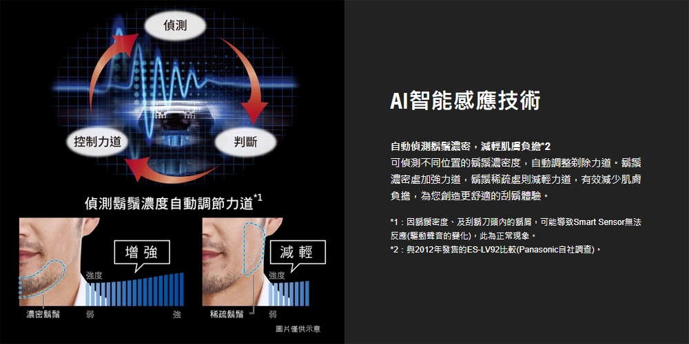 Panasonic國際牌 ES-PV6A - 詳情2