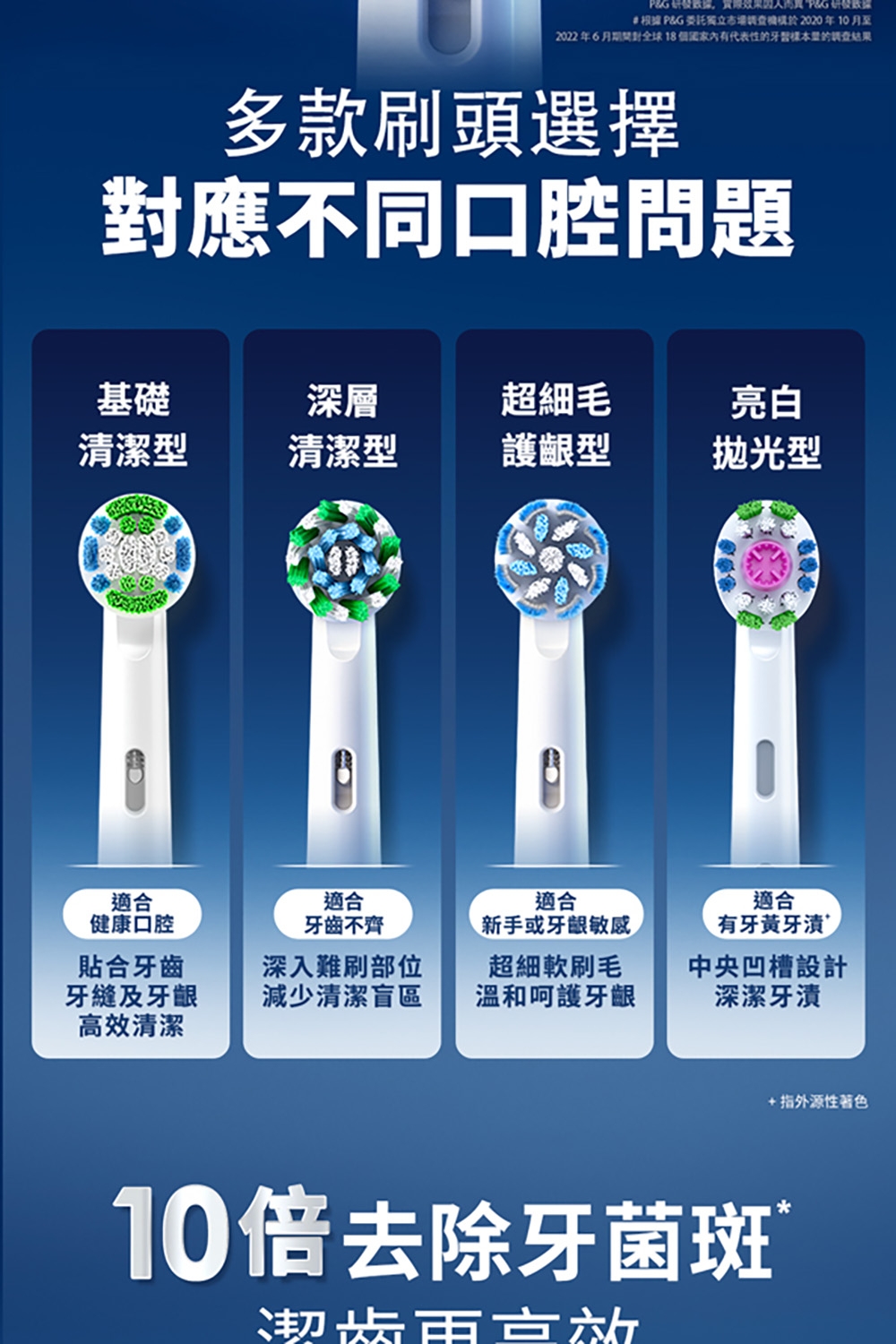 BRAUN德國百靈 Oral-B-EB60-6 - 詳情2