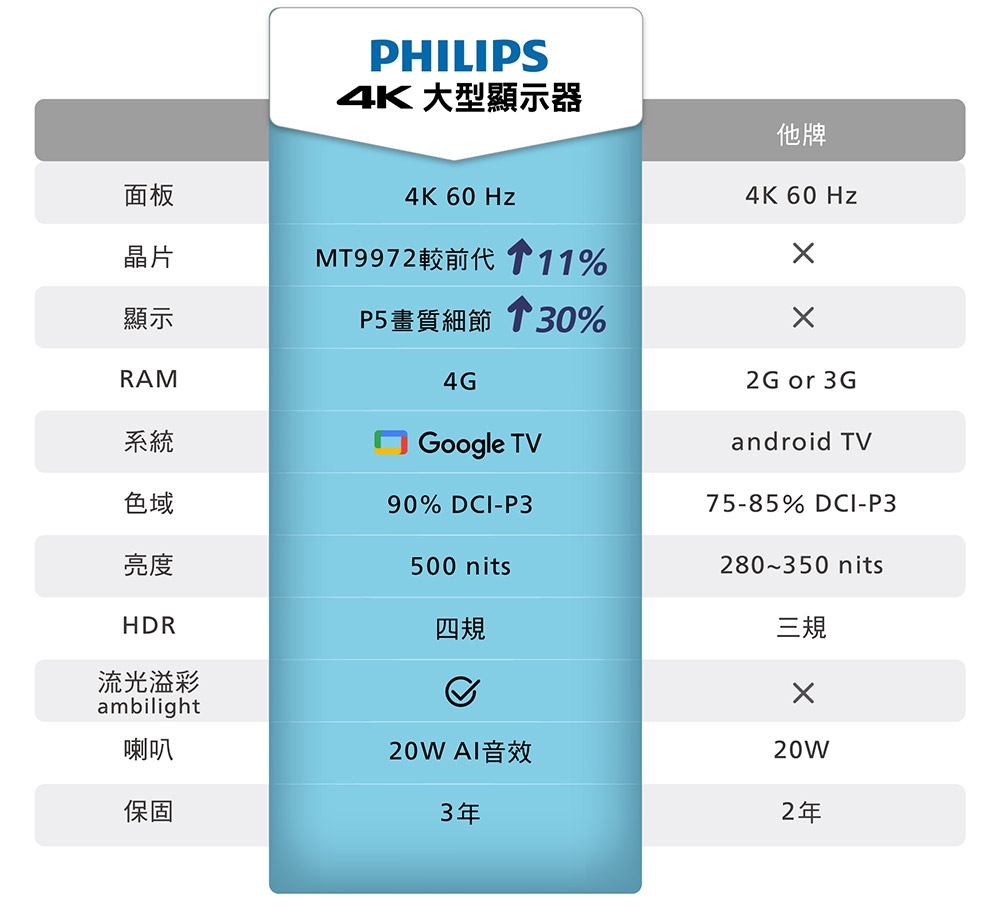 PHILIPS飛利浦 55PUH8528 - 詳情7