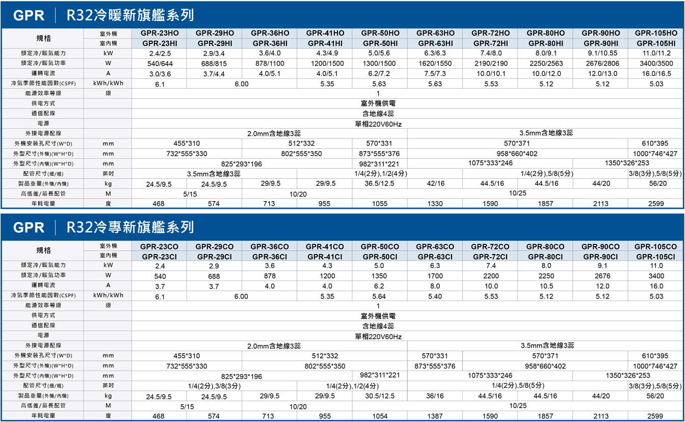 GREE格力 GPR-90HO - 詳情7