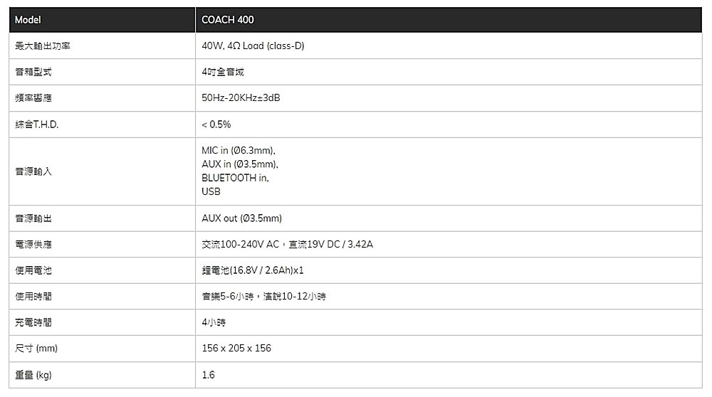 CHIAYO COACH - 詳情4