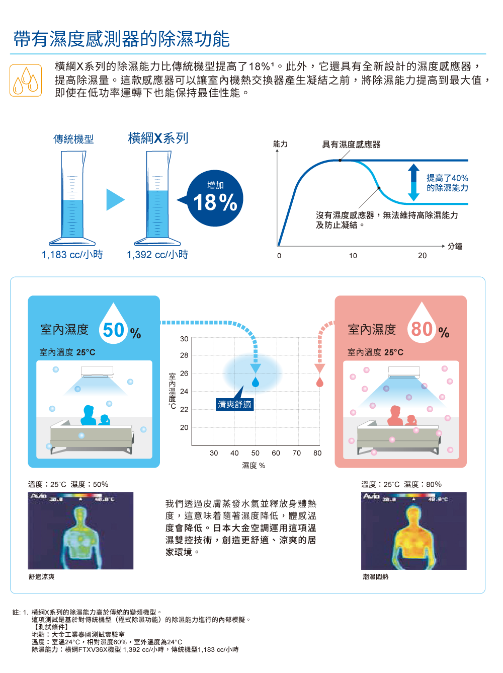 DAIKIN大金 RXV50XVLT - 詳情9