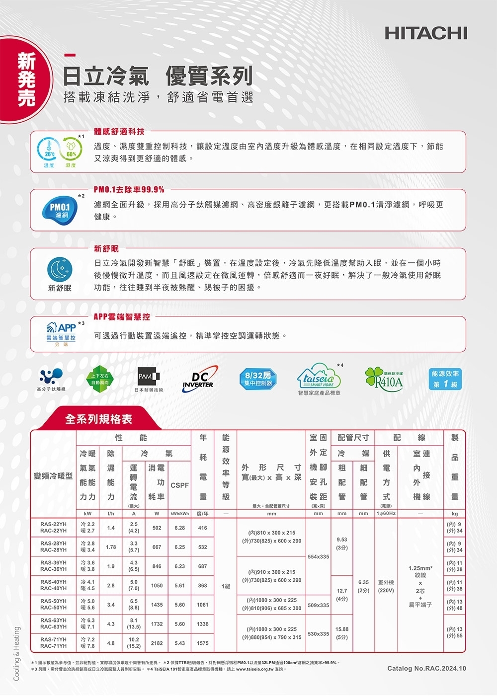 HITACHI日立 RAC-50YH - 詳情5
