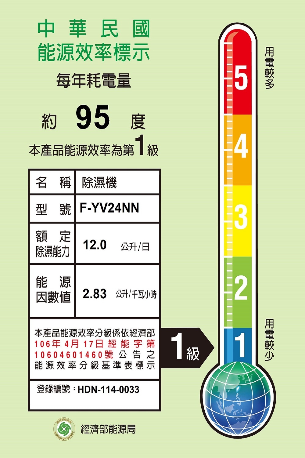 Panasonic國際牌 F-YV24NN - 詳情2