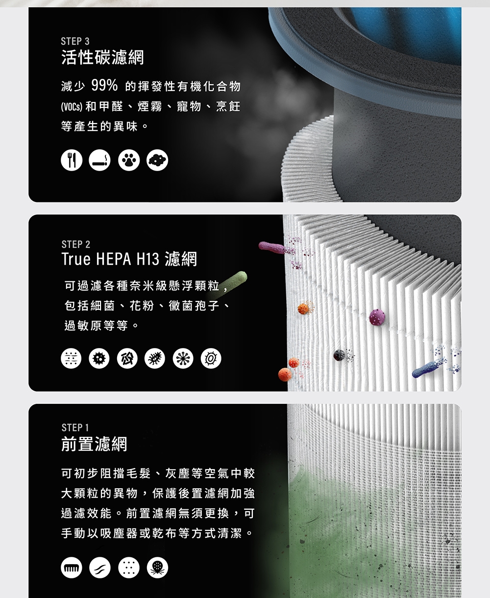 Coway AP-0823E - 詳情5