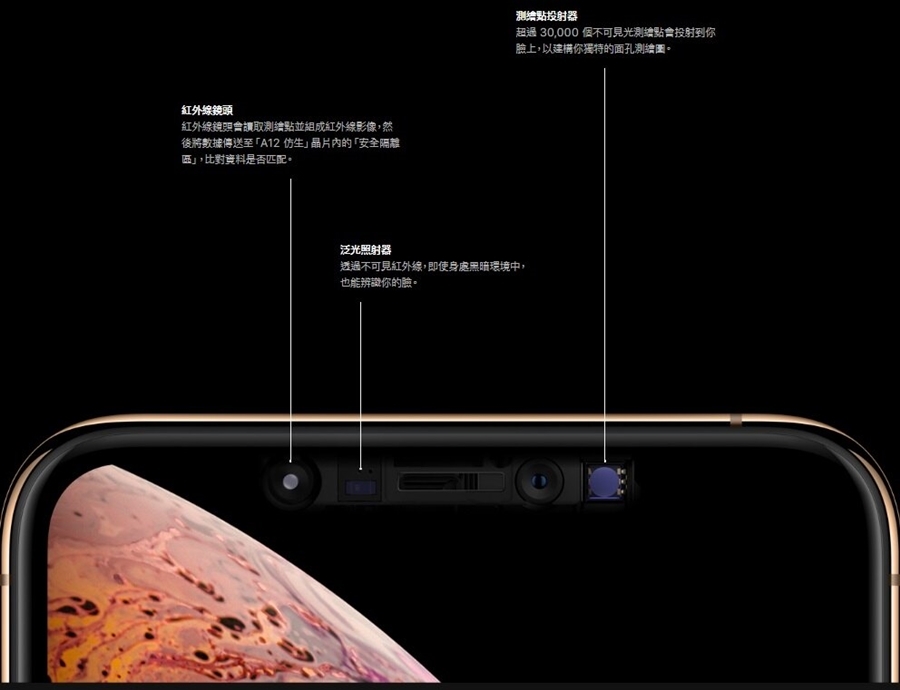 Apple蘋果 iPhone Xs - 詳情2