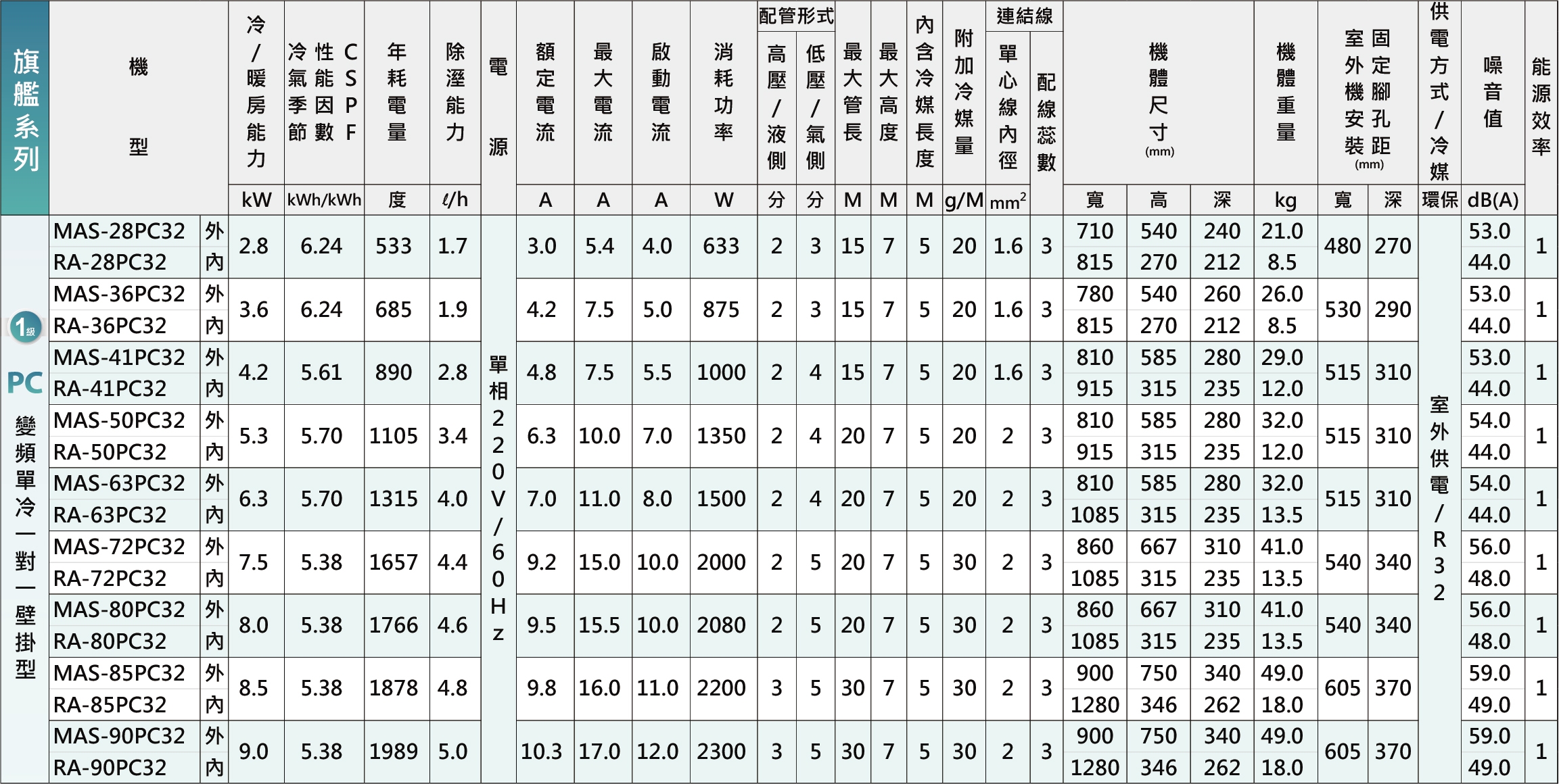 MAXE萬士益 MAS-50PC32 - 詳情8
