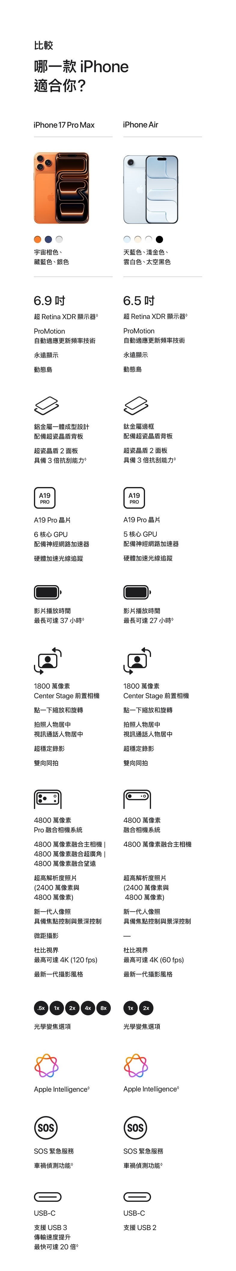 Apple蘋果 iPhone 17 Pro Max - 詳情3
