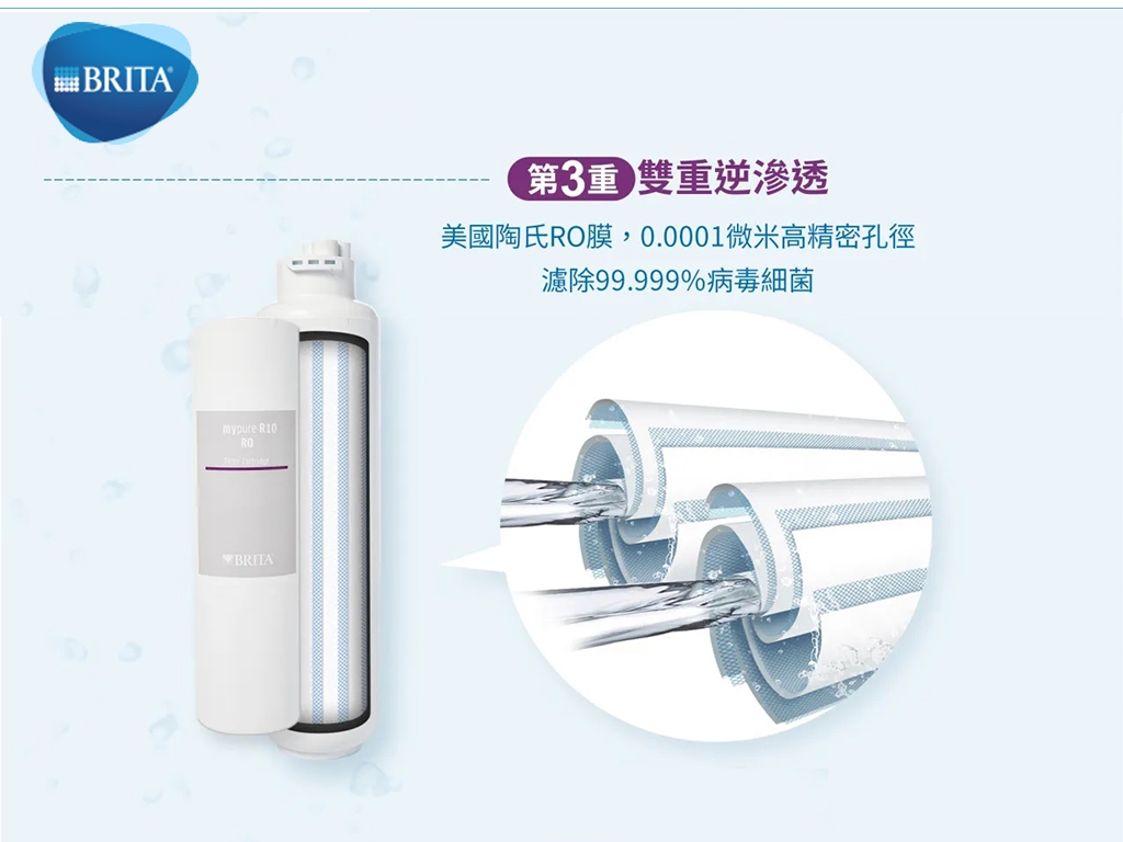 BRITA R10 - 詳情2