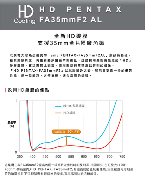 Pentax賓得士 HD FA 35mm F 2.0 - 詳情2