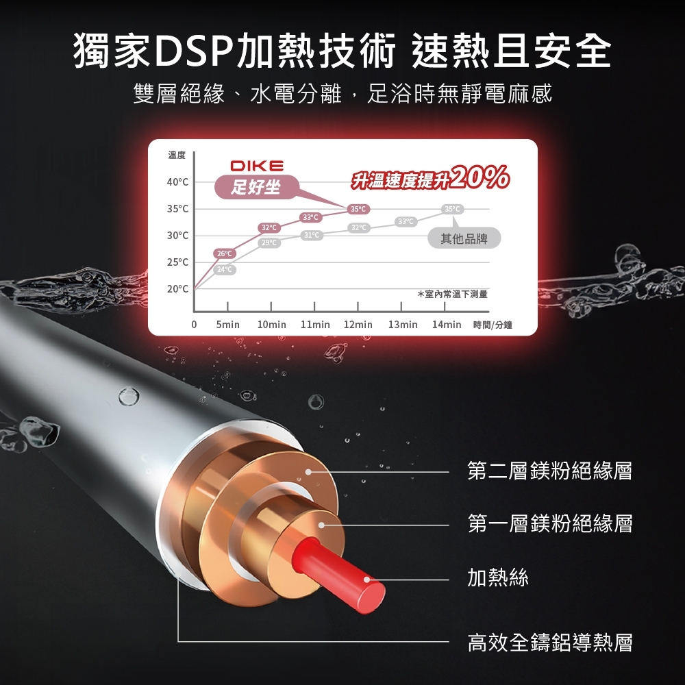 DIKE HBF120WT - 詳情4