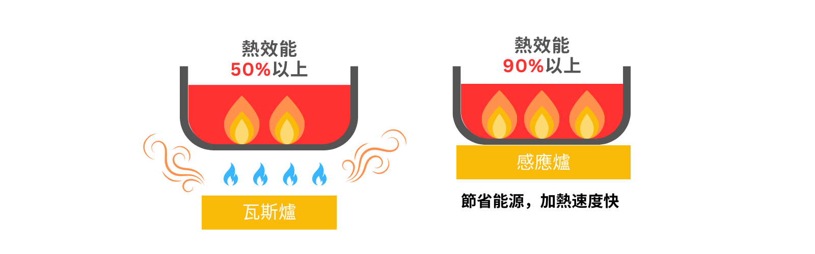 FRANKE FIH 3210 - 詳情2
