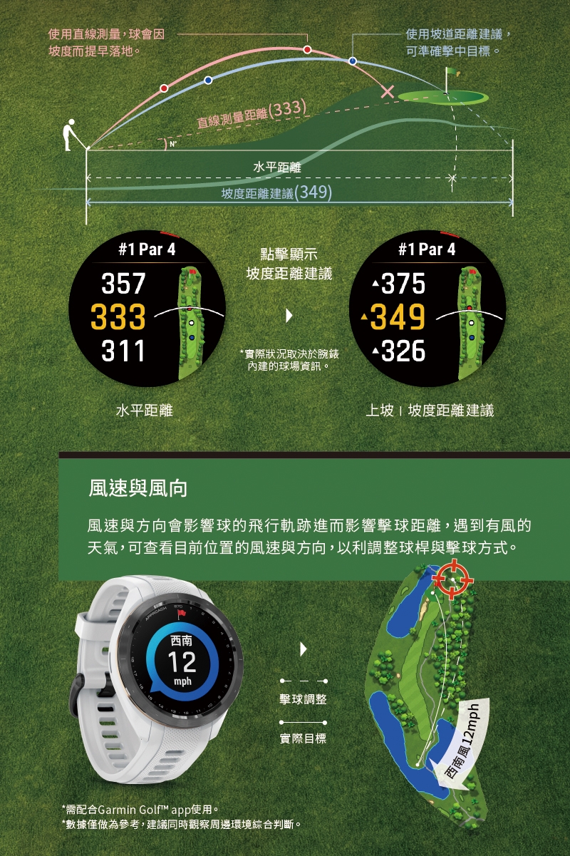 Garmin Approach S70 - 詳情1