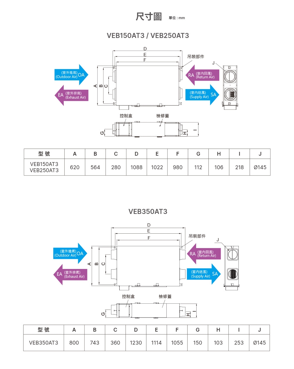 DELTA台達電子 VEB250AT3 - 詳情3