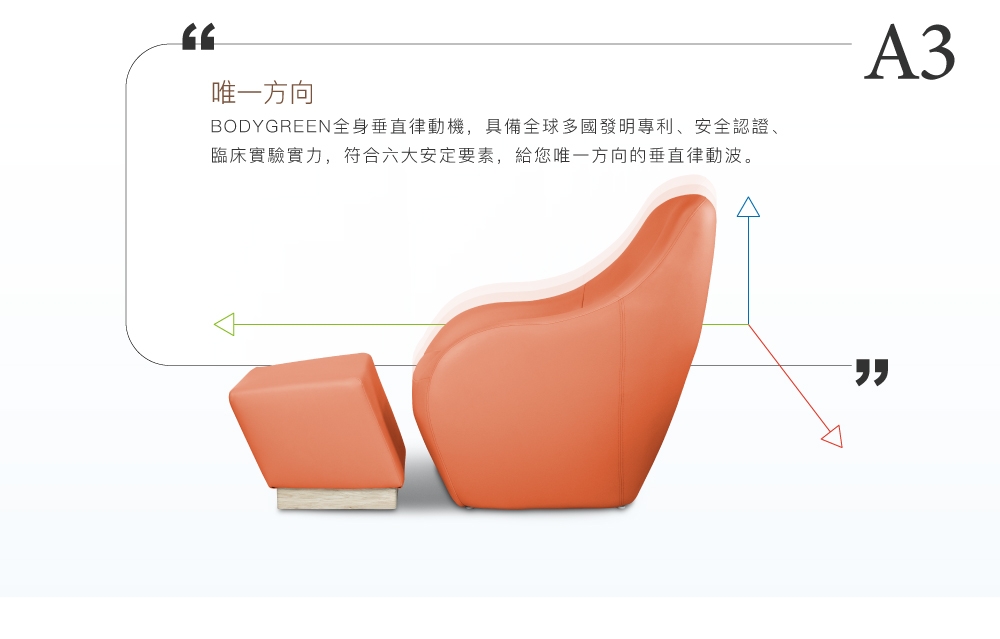 BODYGREEN UR5000 - 詳情6