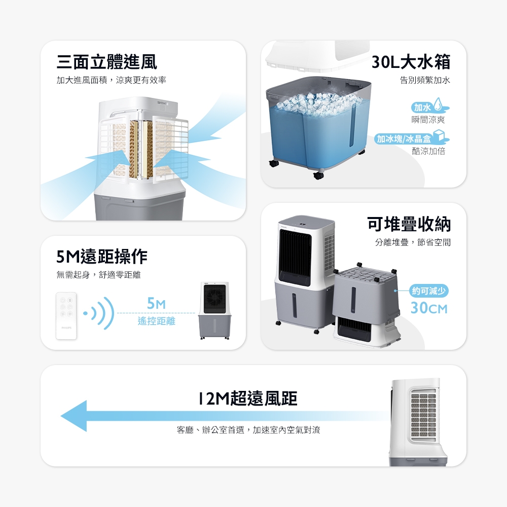 PHILIPS飛利浦 ACR3164C - 詳情3
