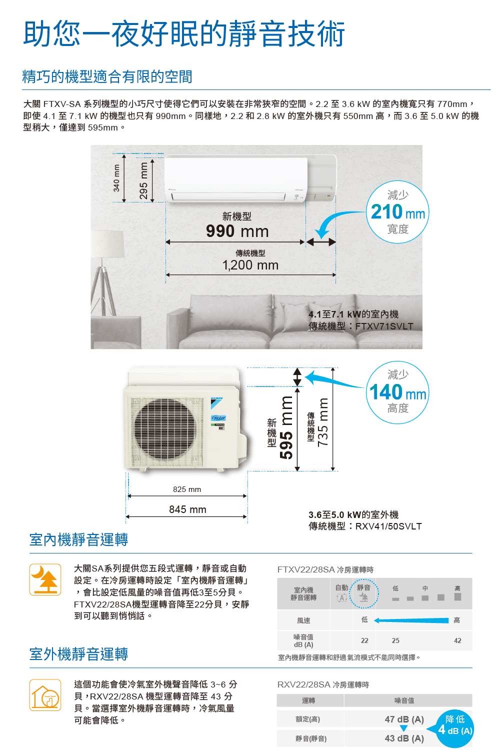 DAIKIN大金 RXV28SAVLT - 詳情6