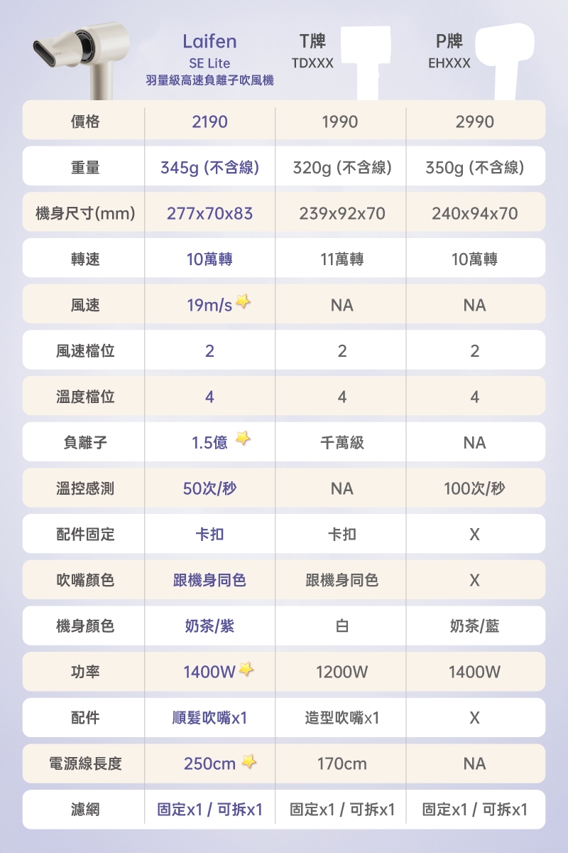 Laifen徠芬 SE Lite - 詳情2