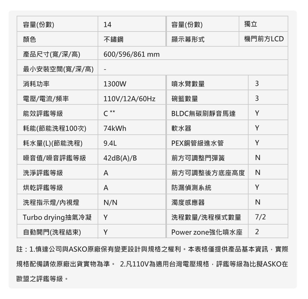 ASKO瑞典賽寧雅士高 DFS244IB - 詳情1