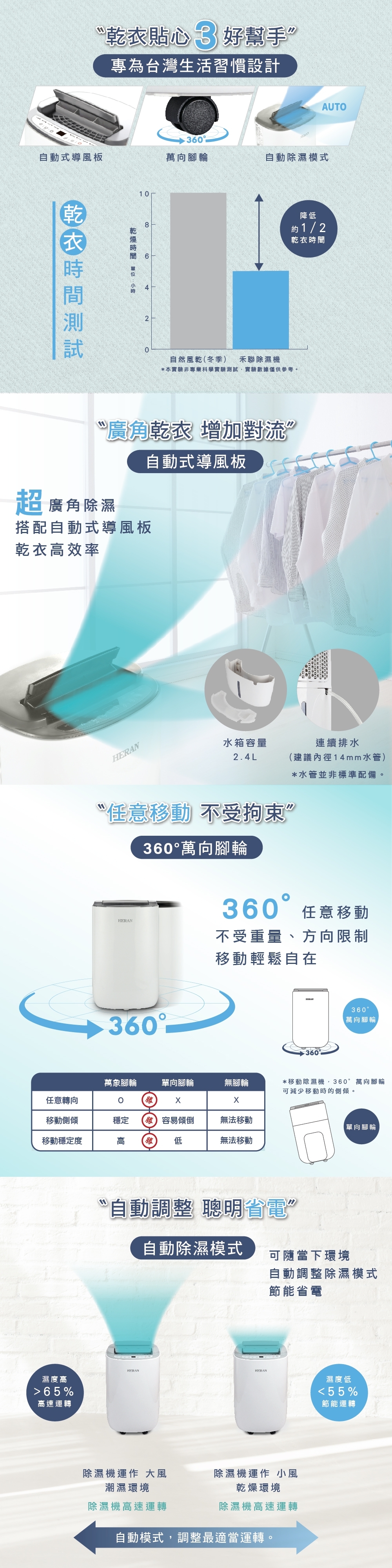 HERAN禾聯 HDH-12DYB30 - 詳情3