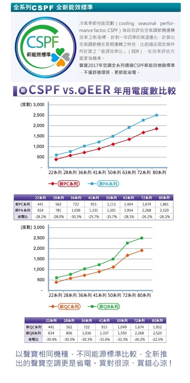 SAMPO聲寶 AW-PC22L - 詳情2