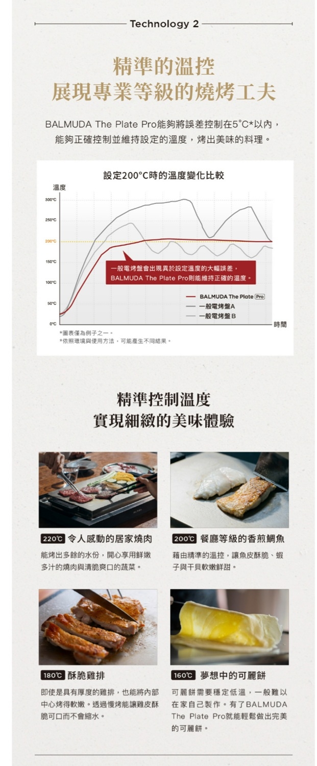 BALMUDA The Plate Pro - 詳情2