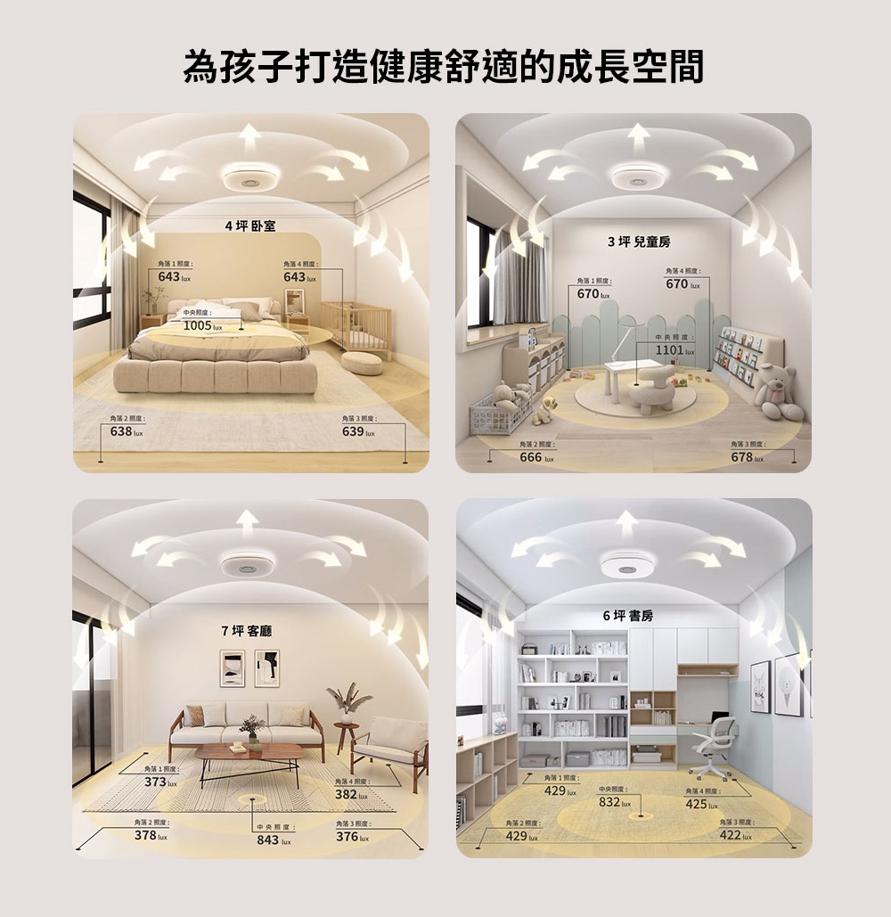 BenQ明碁 Aora - 詳情4