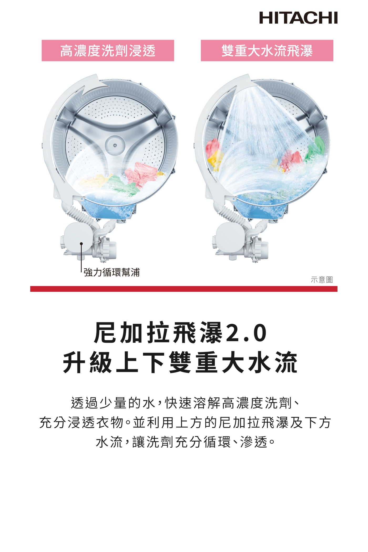 HITACHI日立 BD-SX150JJ - 詳情5