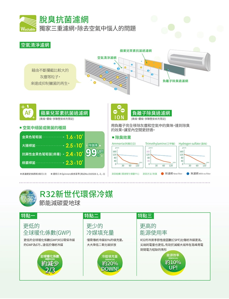 FUJITSU富士通 AOCG036KGTA - 詳情3
