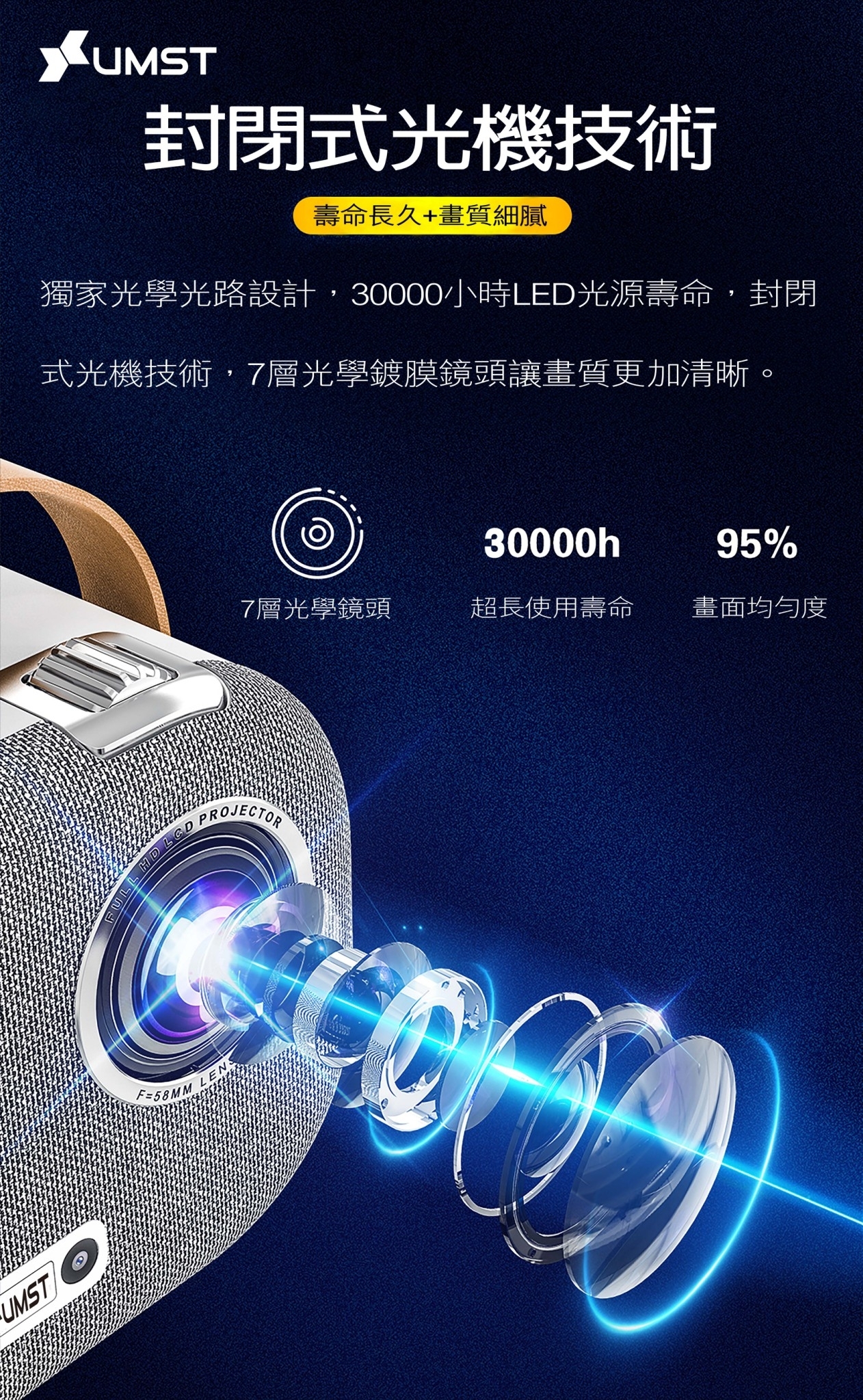 UMST優美視 Q1 - 詳情5