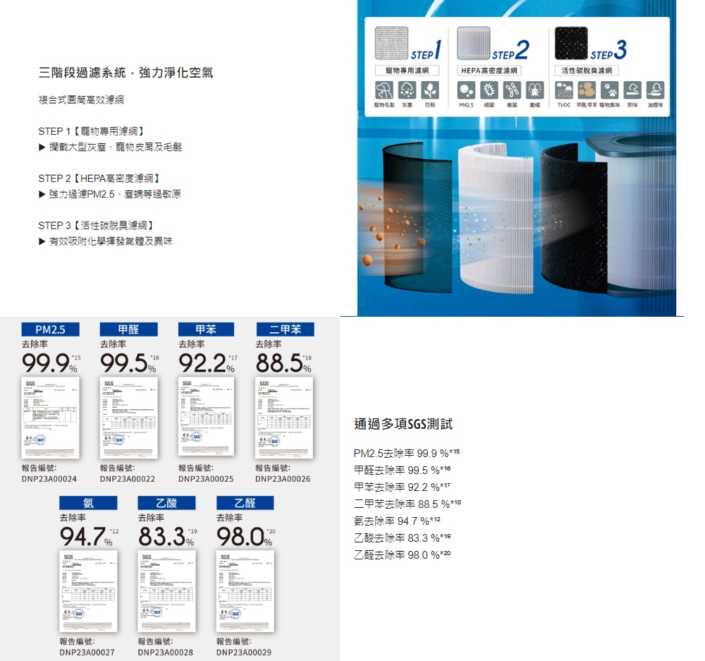Panasonic國際牌 F-P75MH - 詳情3