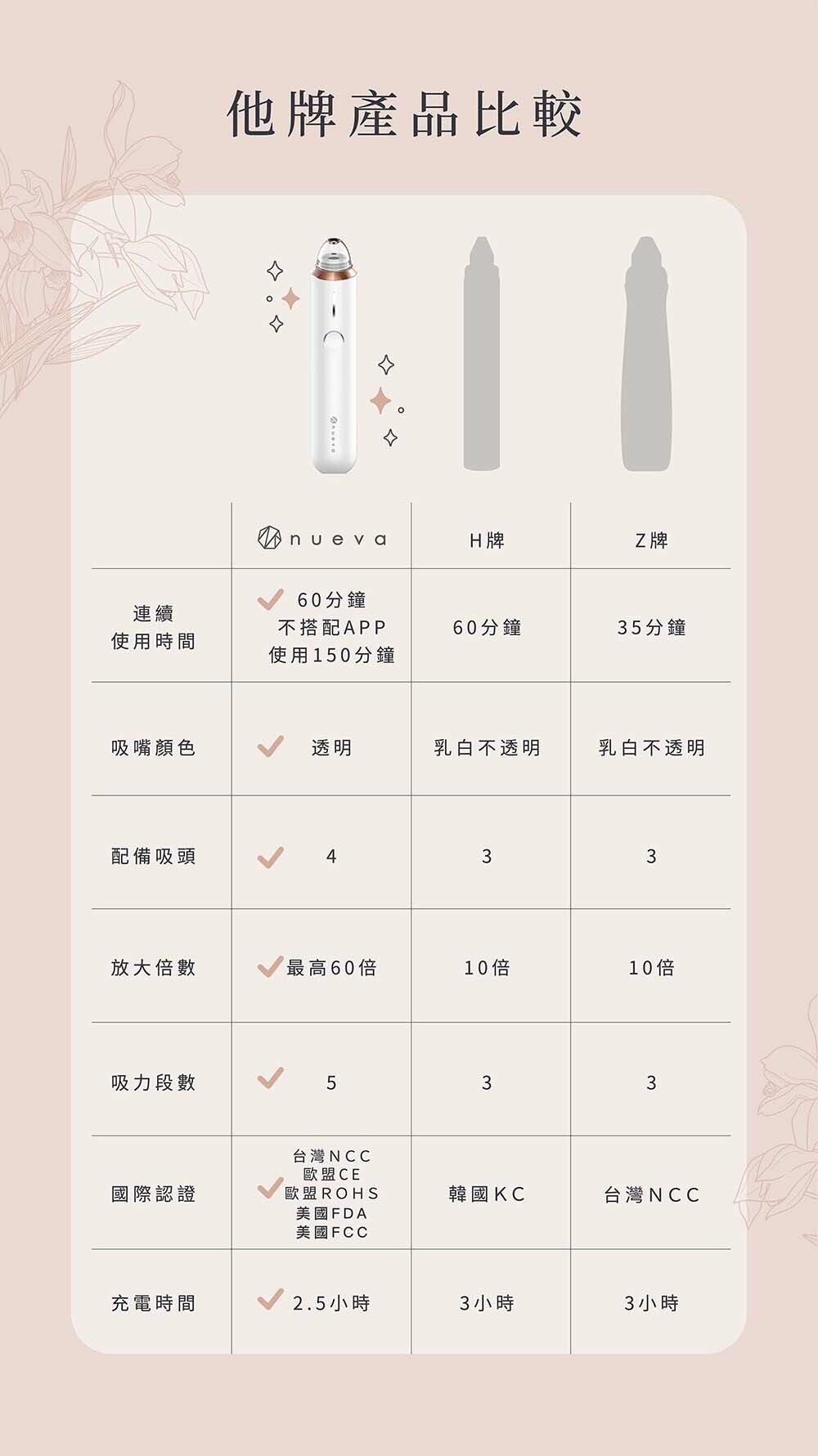 NUEVA Aurora - 詳情4