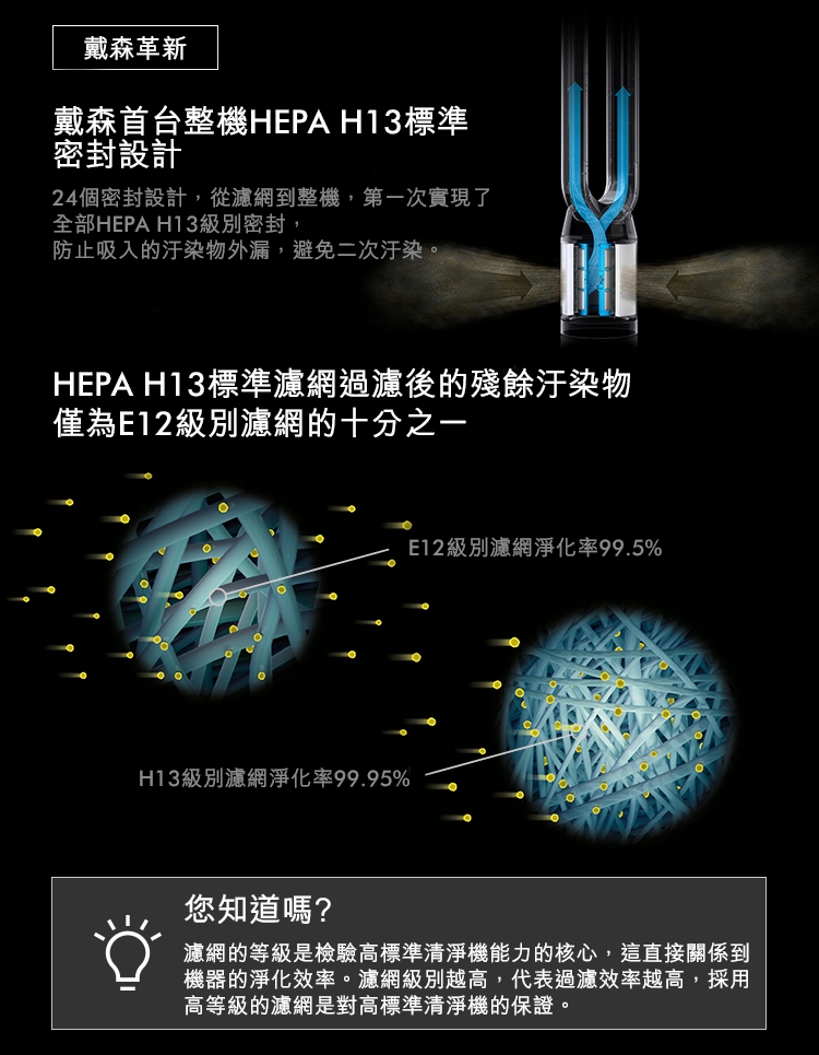 Dyson戴森 HEPA - 詳情3