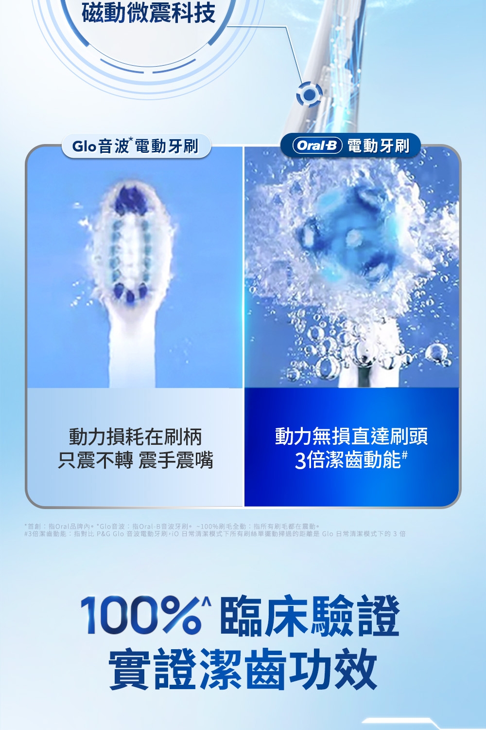 BRAUN德國百靈 Oral-B-iO3 - 詳情7