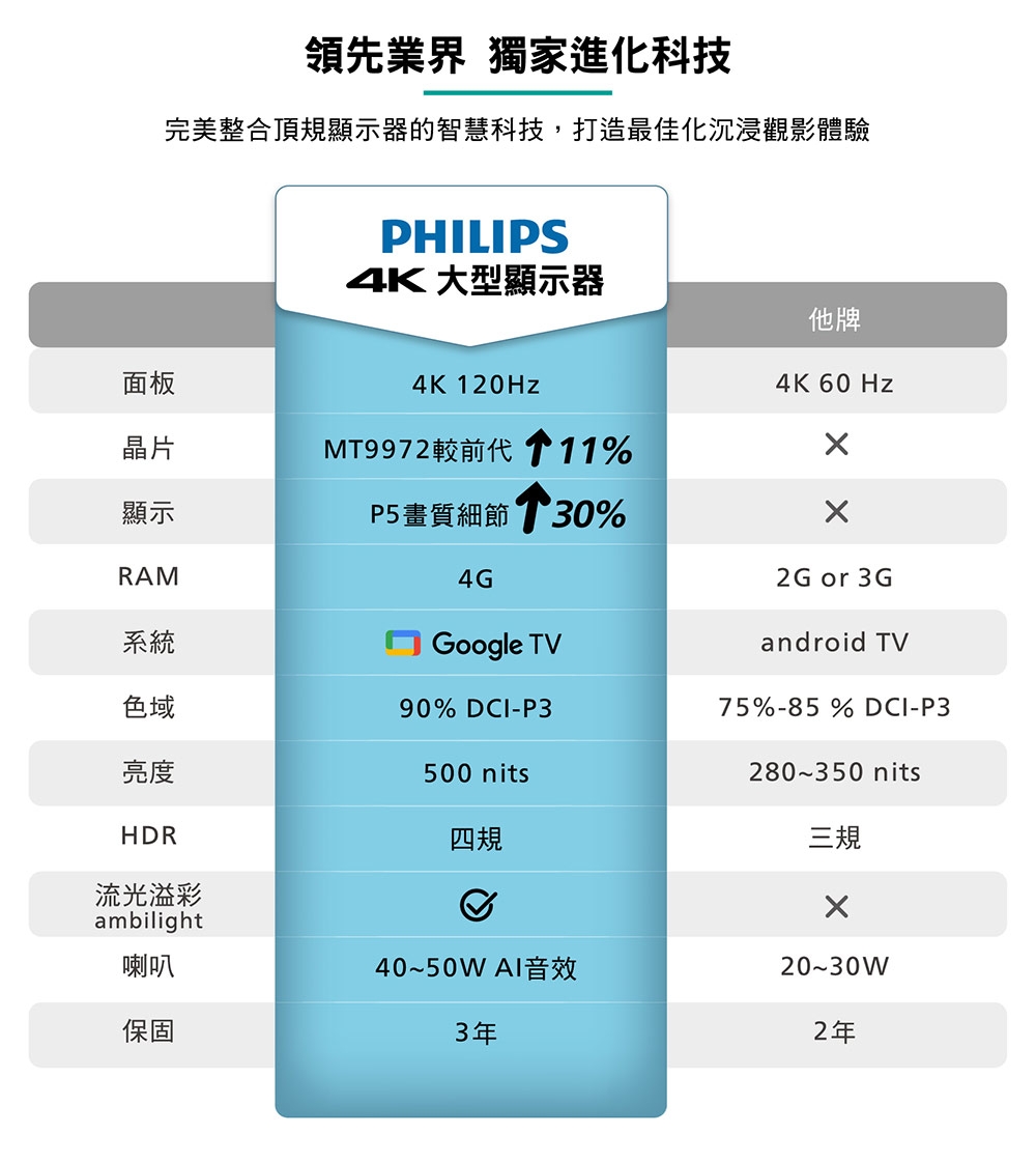 PHILIPS飛利浦 50PUH8808 - 詳情3