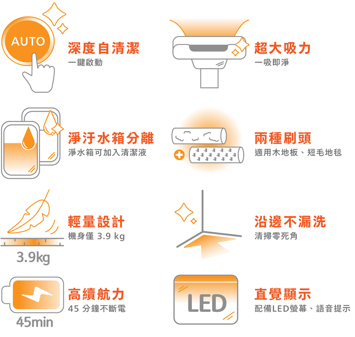 G-PLUS拓勤 GP-V001W - 詳情5