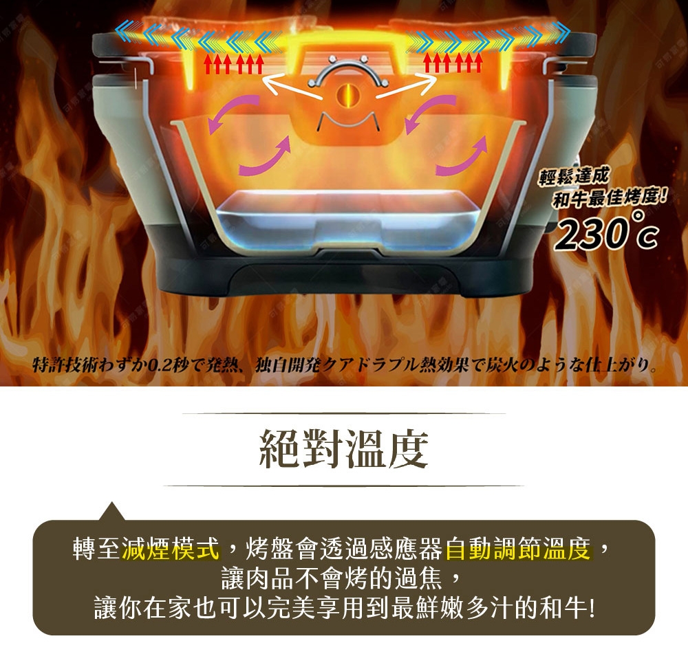 Sengoku Aladdin千石阿拉丁 CAG-MG7T - 詳情3