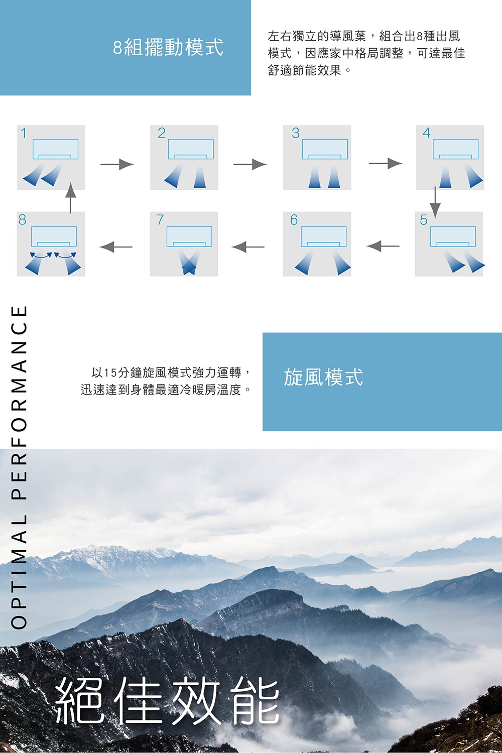 MITSUBISHI三菱 DXC71YXST-W - 詳情8
