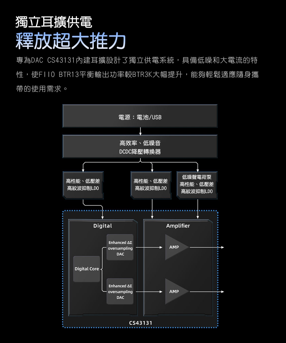 FiiO BTR13 - 詳情2